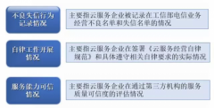 速讯28官网登录注册